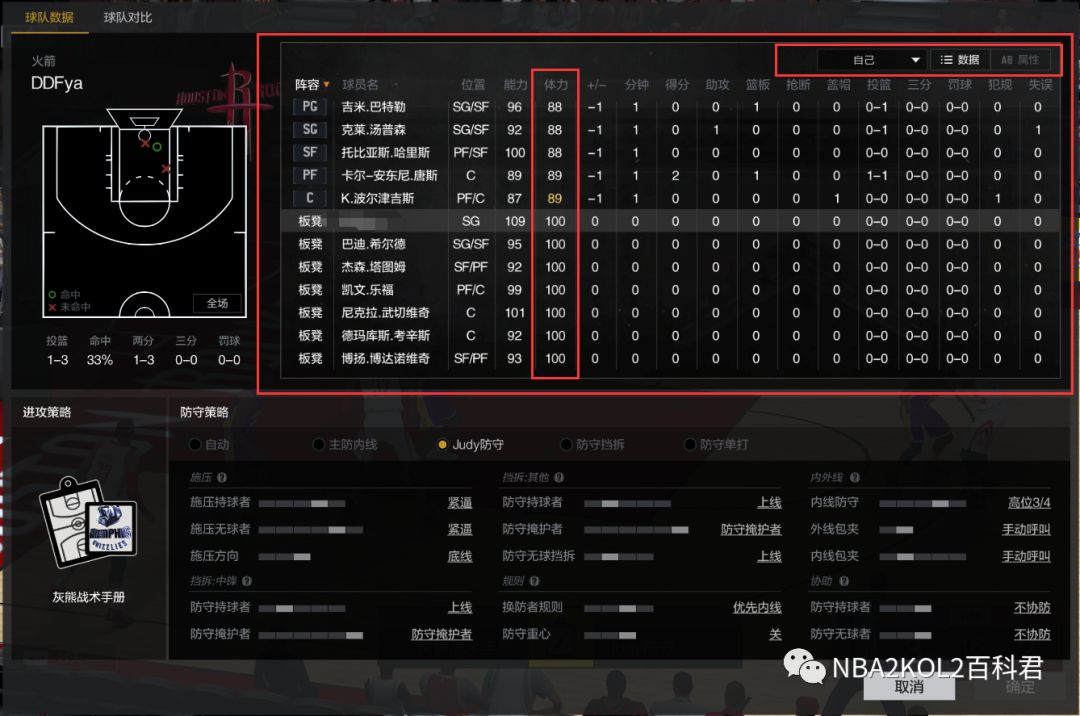 nba2kol2经理人球员一号位推荐,nba2kol2经理人球员阵容推荐