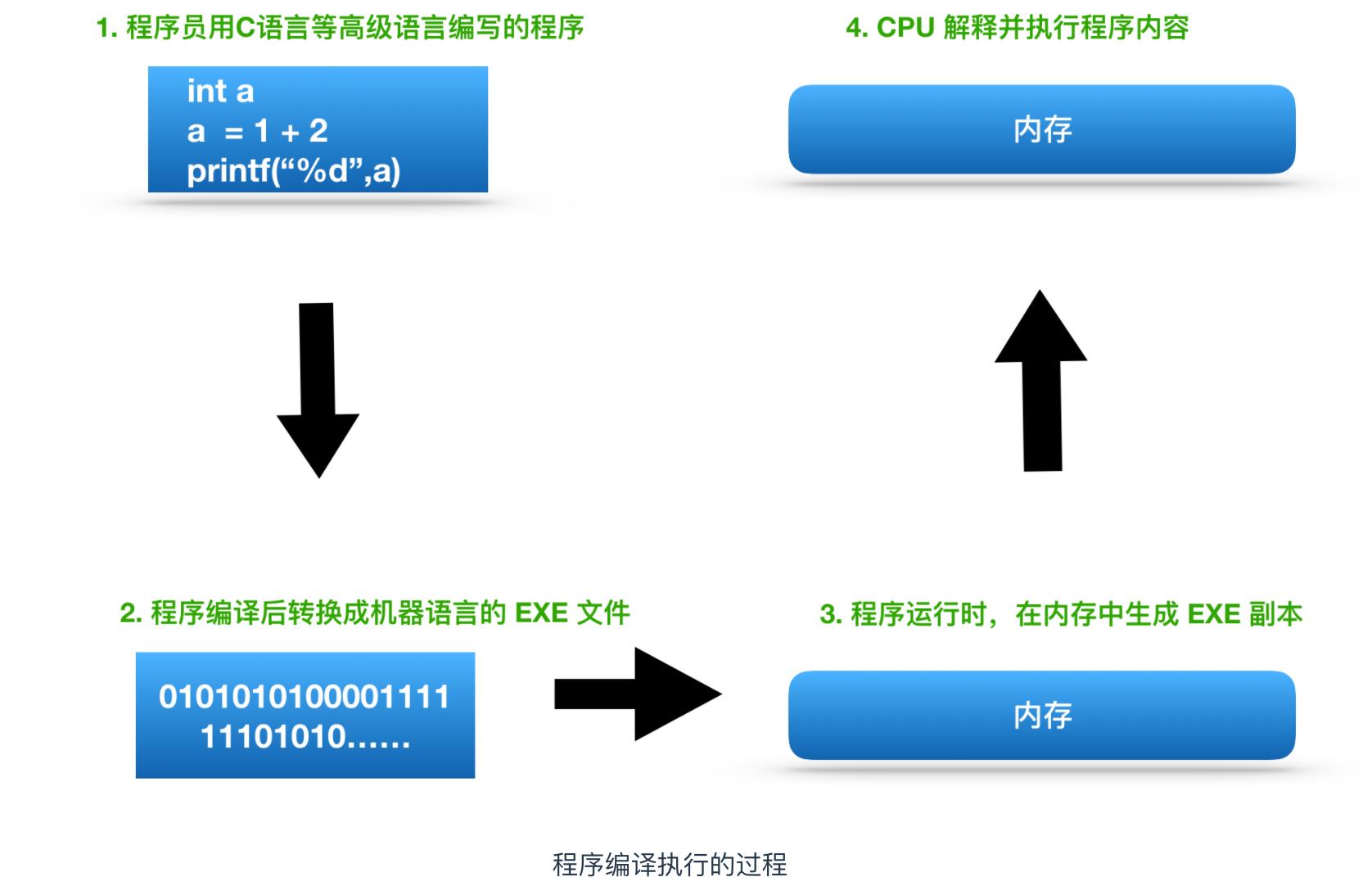 程序员必备的硬核知识大全,程序员硬核请假条怎么做