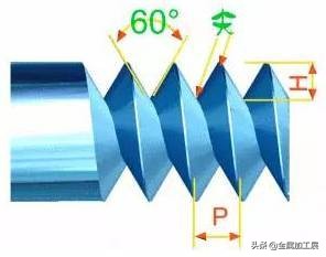 内螺纹与外螺纹的画法区分,多线螺纹与单线螺纹的画法不一样