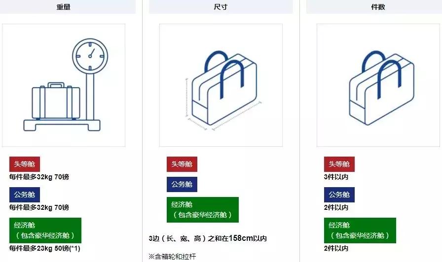 各航司免费托运行李,东方航空取消行李托运吗