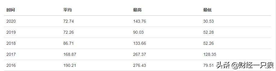 三全食品23年盈利预测,三全食品经营状态及前景