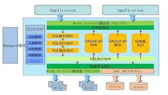 mysql大表查询怎么优化,mysql性能优化之大表优化方案