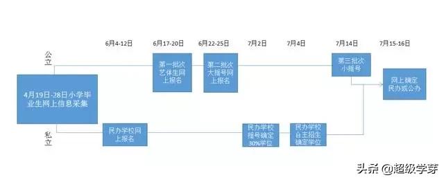 小升初升学必备资料有哪些,成都小升初择校最佳方案和时间