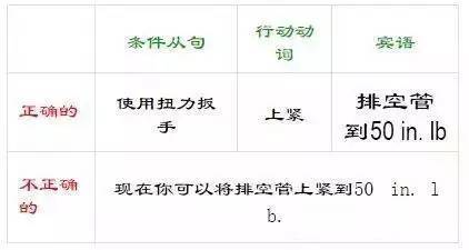 一文读懂SOP（StandardOperationProcedure）