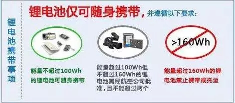 原来这些东西可以带上飞机,可以带上飞机的旅行物品