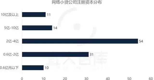 中国十大金融牌照排名,金融控股牌照解读