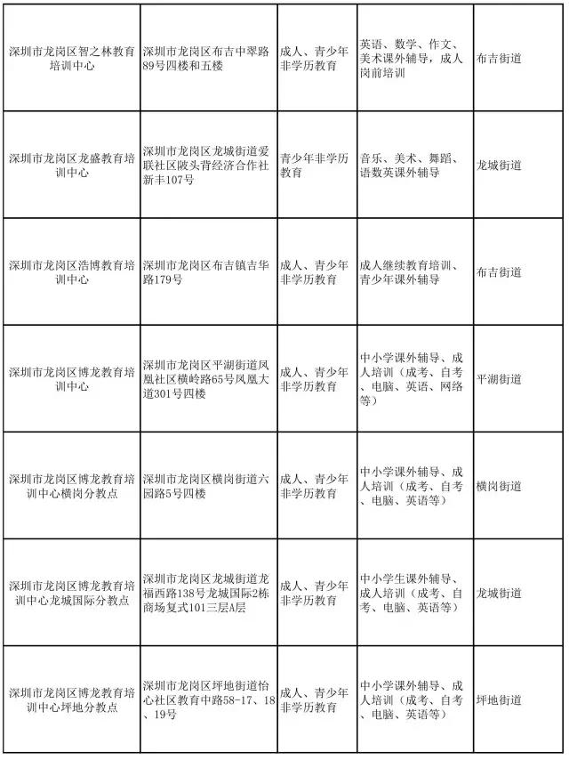 怕校外机构不靠谱？别担心，龙岗区在册备案名单给你“避雷”！