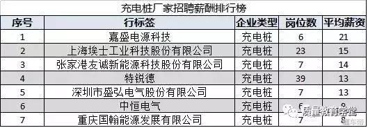 新能源汽车工程师价格,新能源汽车技术工程师辛苦吗