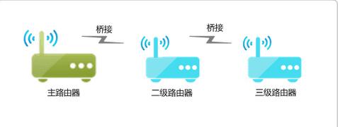 通过无线桥接路由器网速变慢,无线桥接网速会不会变慢