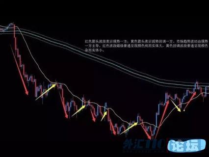 如何从亏损到盈利的交易之路,真实故事从亏损到盈利的交易之路