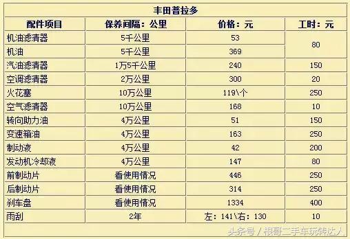 美规车同加规车有什么区分,如何区分中规车和平行进口车