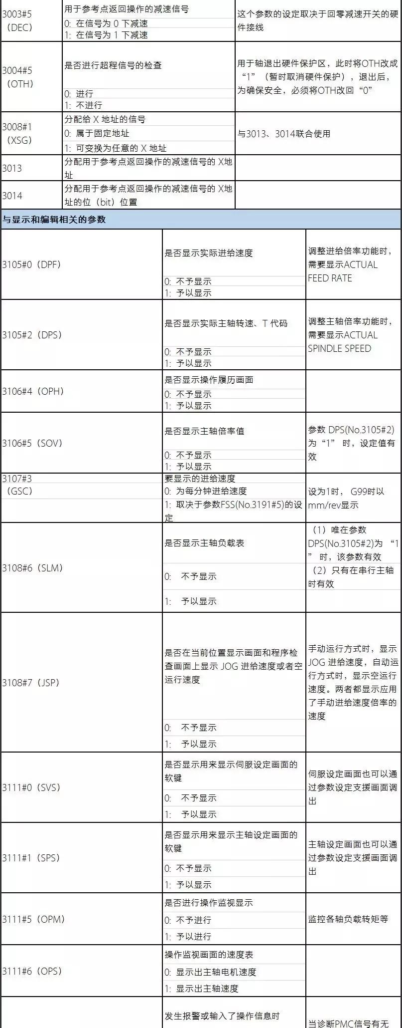 fanuc系统参数一览表,如何调试fanuc系统机床
