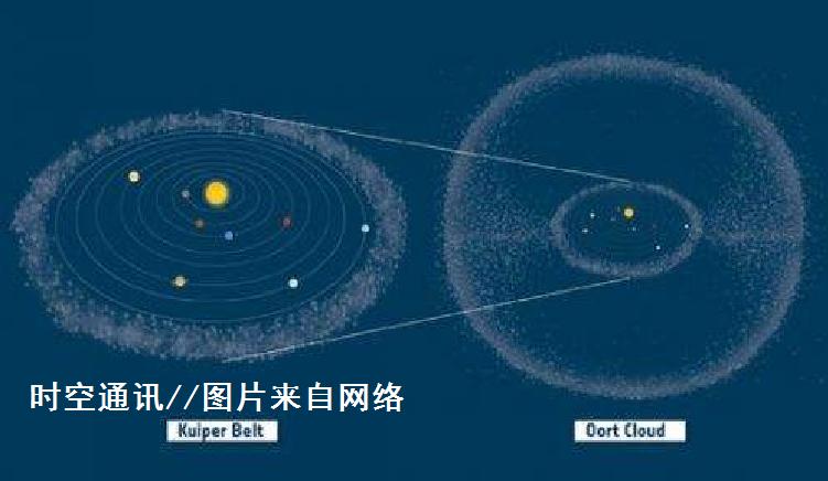 如果太阳变小地球变大,将太阳缩小为一米太阳系真实比例