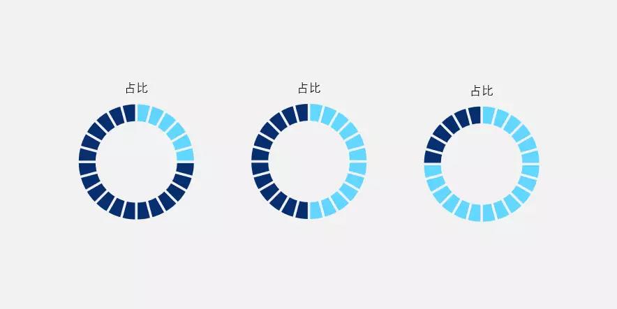 可视化数据分析图表ppt,如何用ppt做数据分析图