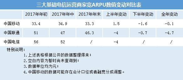 联通王卡无线宽带,联通王卡新装宽带