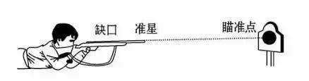 军版瞄准镜,现在光学瞄准镜为什么那么便宜