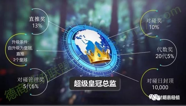 净网警方提醒电信诈骗,警方提醒网络传销十大名单