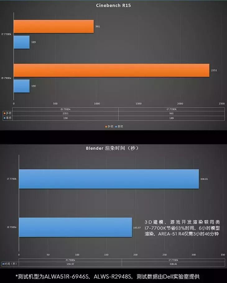 发现异形骇客，代号ALIENWAREAREA-51
