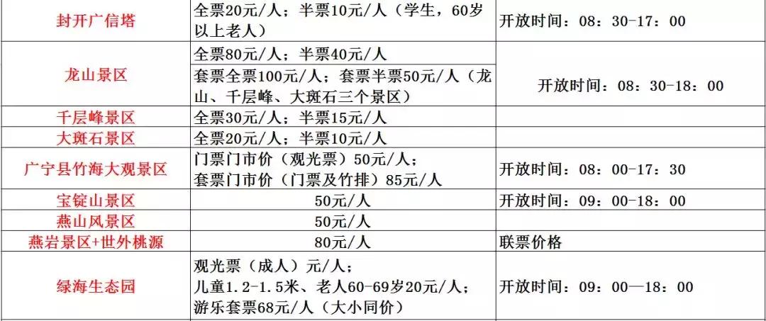 超实用！肇庆教育、医疗……各类收费标准大盘点！每个人都用得上