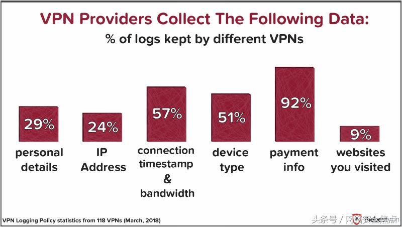 WebRTC漏洞：开VPN并不能保护你的IP