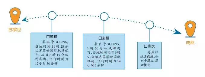 成都直飞瑞士,去瑞士直飞日内瓦还是苏黎世