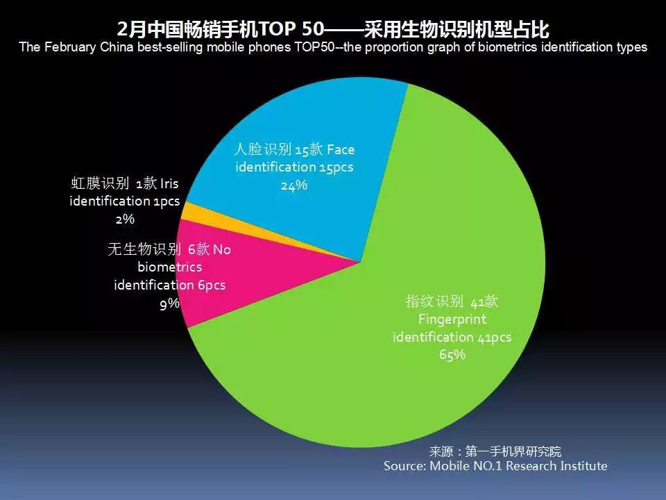 最新手机市场分析,6月中国市场手机出货排名