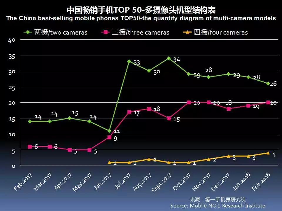 最新手机市场分析,6月中国市场手机出货排名
