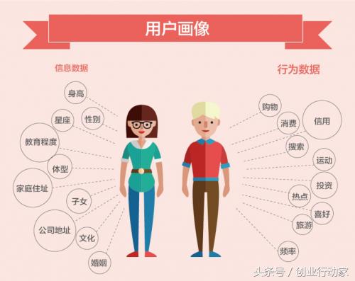做好营销需求具备哪些能力,做好营销