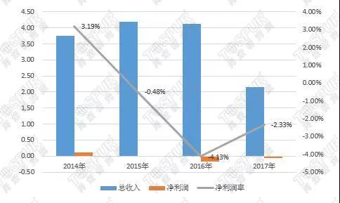 同策案例研究：解构住友集团旗下的漫果公寓