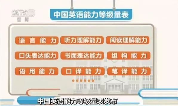 英联全球雅思托福教育,英联雅思