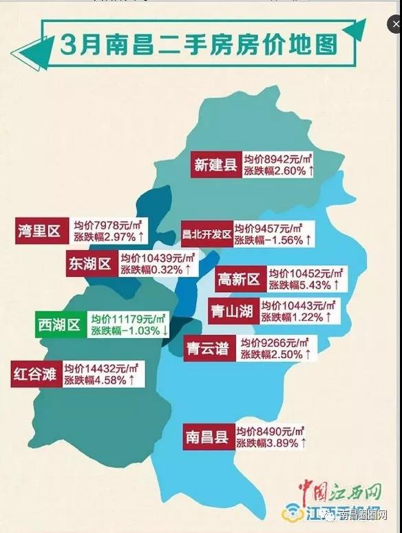 南昌楼市爆雷,江西南昌楼市最新消息