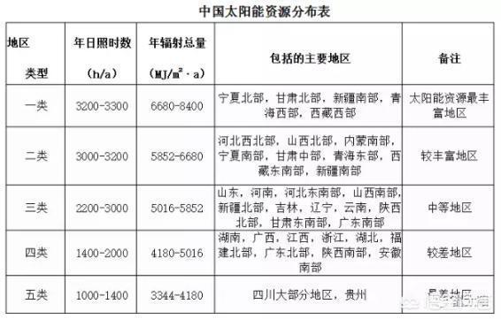 为什么好多人不愿意安装光伏,家庭安装光伏合算不合算