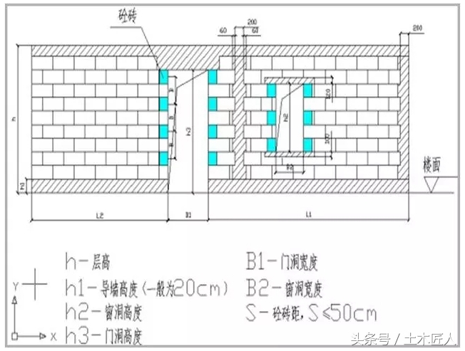 穿插施工如何实施及注意事项,围墙砌筑安全注意事项