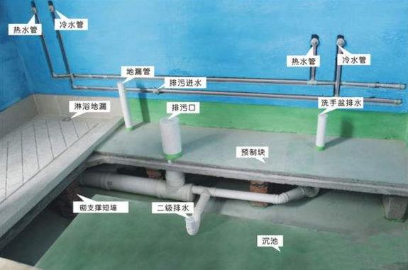 非下沉式卫生间排水管怎么做防水,下沉式卫生间如何做防水