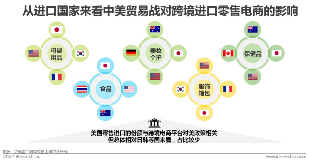 中国跨境进口电商发展报告,中国跨境电商行业报告