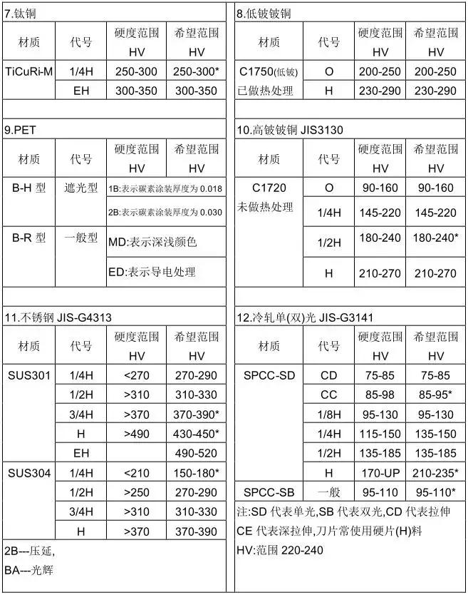 冲压模具设计的常用基础知识,冲压模具自动化控制流程