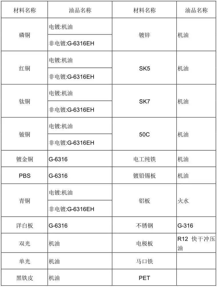 冲压模具设计的常用基础知识,冲压模具自动化控制流程