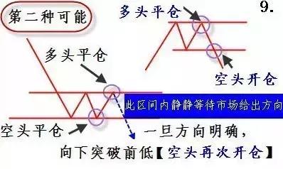 中国股市的十大忠告书,炒股技巧和忌讳知识