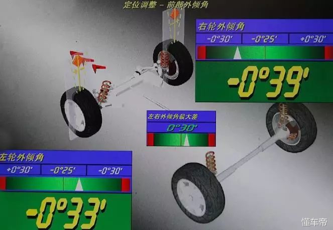 四轮定位和动平衡的区分在哪里,四轮定位和动平衡有什么差别