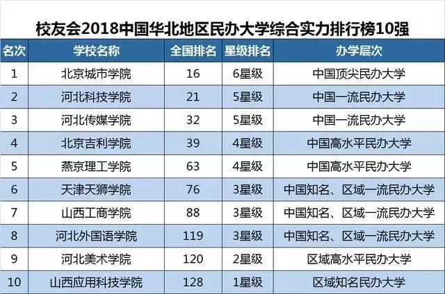 大连实力最强五所高校,大连五所高校排名