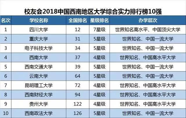大连实力最强五所高校,大连五所高校排名