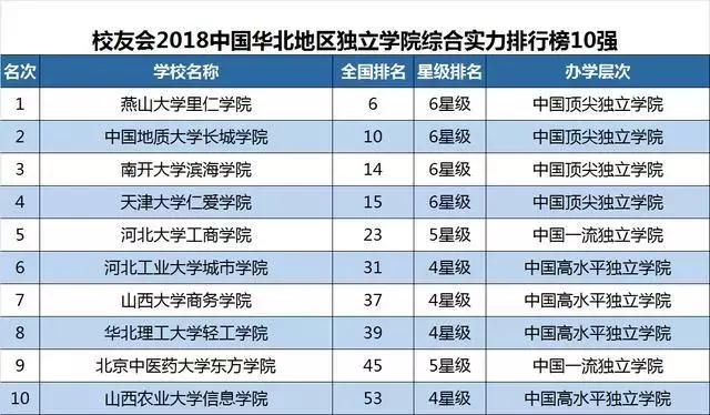 大连实力最强五所高校,大连五所高校排名