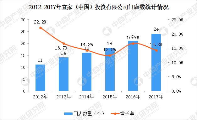 宜家家居市场推广,宜家如何扩大电商渠道