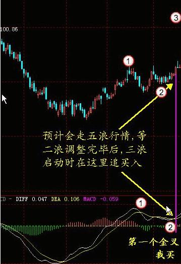 macd强势选股预警公式,成功率极高的macd选股方法