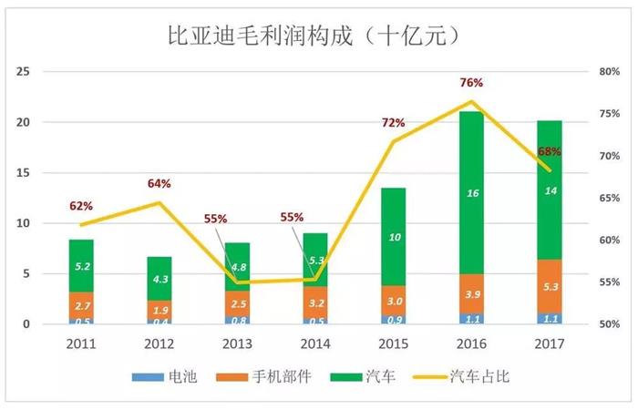 比亚迪是不是被低估了,比亚迪目前属于高估还是低估