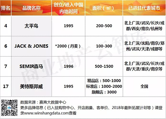 服饰品牌500强,服饰品牌崛起