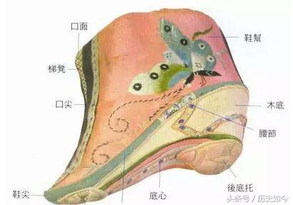 其实古代也非常很潮流，不输现代，还有背带裙！