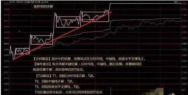 顶级操盘手教你七步选股法,准确率99%的短线选股公式方法