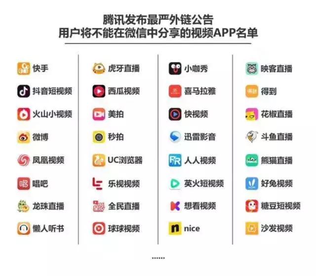 微信外链遭遇史上最严禁令，哪里会是“重灾区”？