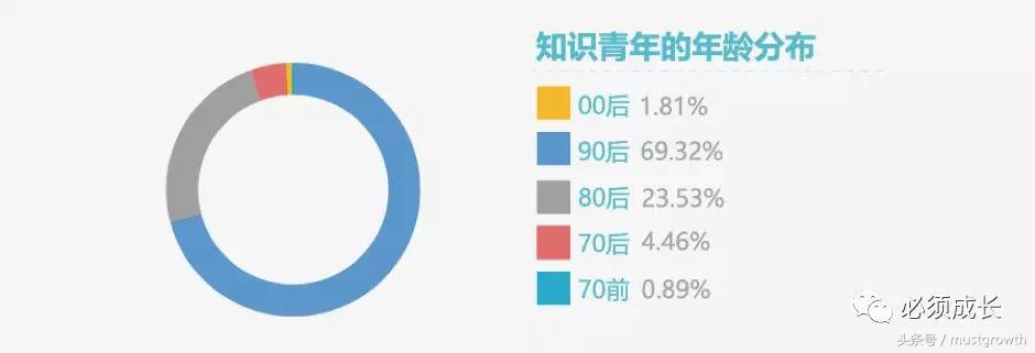 如何彻底解决知识焦虑,焦虑如何少吃药自我自愈